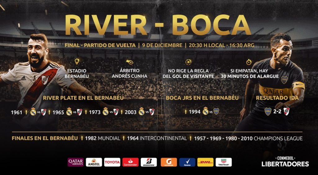 Copa Libertadores, Boca Juniors