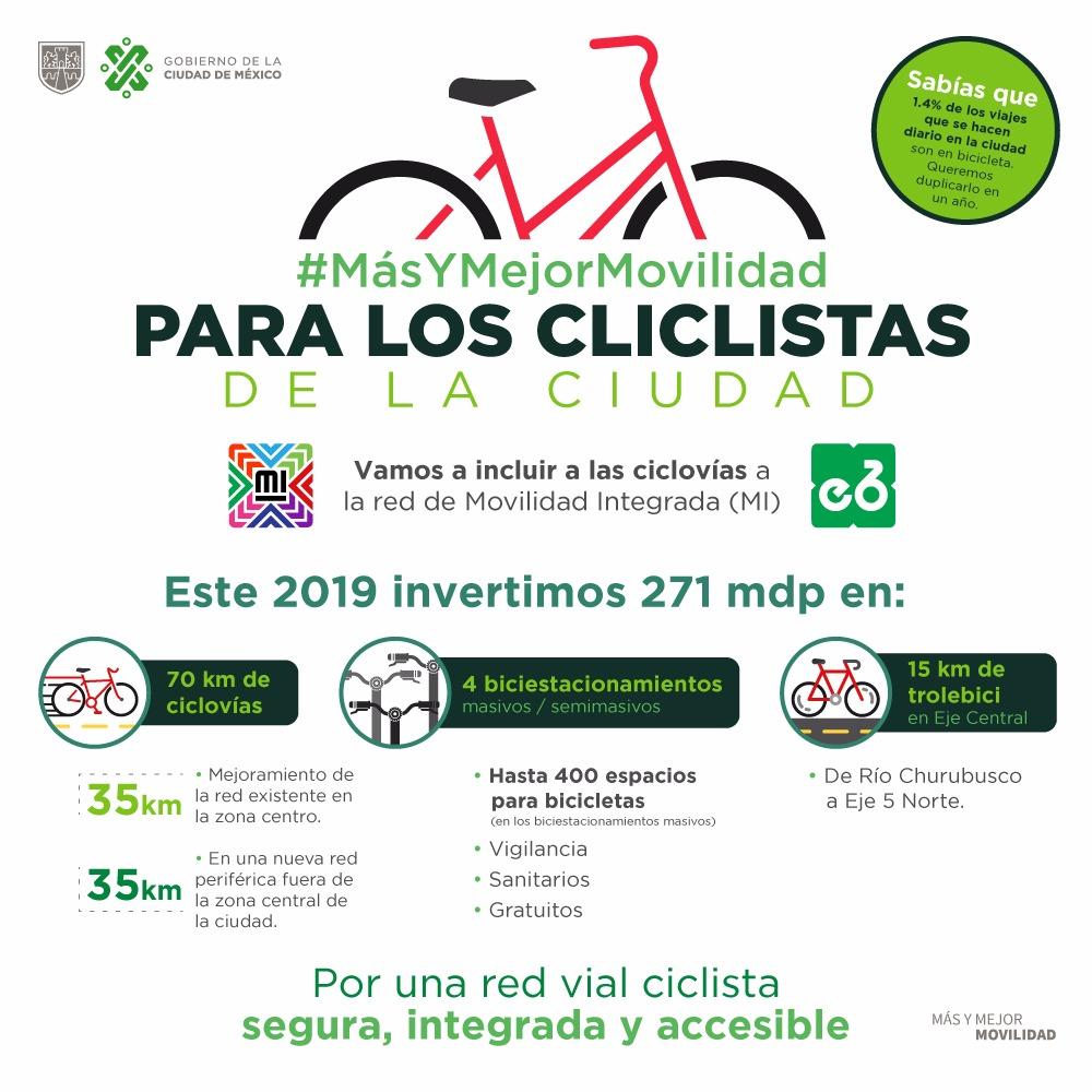 ciclovías ciclopistas bicicletas Ciudad de México Semovi