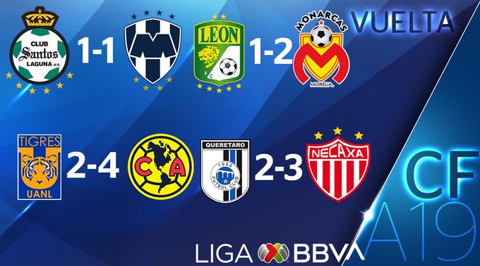 América Tigres semifinales Apertura 2019 Liga MX Santos Monterrey
