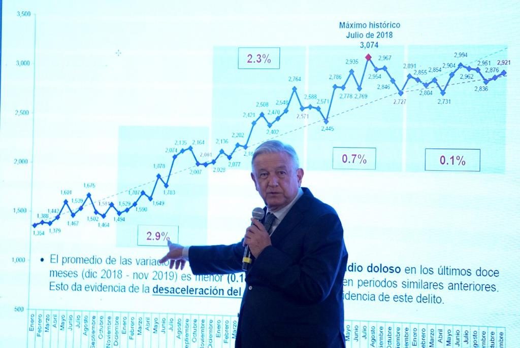 Andrés Manuel López Obrador subcontratación ilegal facturas falsas