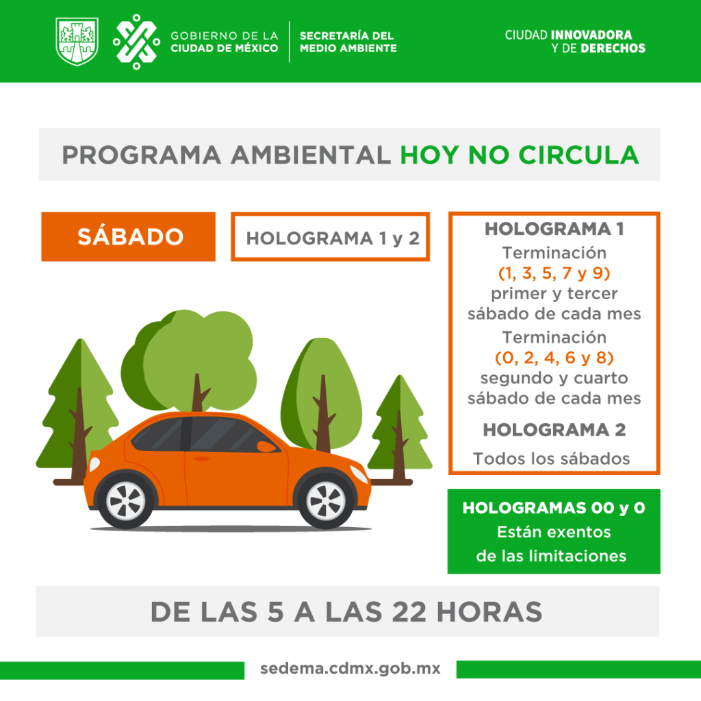 Comisión Ambiental de la Megalópolis Zona Metropolitana de Valle de México calidad del aire contaminación